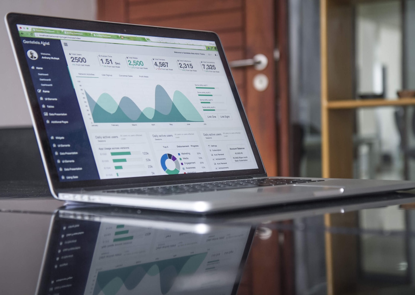 Analytics dashboard showing business growth and conversion performance